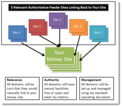 Build 50 HomePage PBN All. COM Domains Backlinks All Dofollow High Quality Backlinks