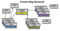 15 Manual HIGH TF CF DA PA 30+ to 10 Dofollow PBN Backlinks