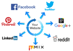 5000 Solid Authority AFFORDABLE Social Signals with Backlinks Link Juice and PBN Blog Posts