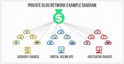 60 Private Blog Network (PBN) Of web2.0 BUFFER Sites Backlinks