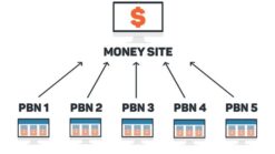 Create 15 High PA/DA TF/CF Homepage PBN Backlinks To Skyrocket you SERP