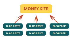 Get Perfect 50 PBN posts with high PA DA all. com domains