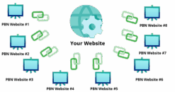 Buy PBN links / (Private Blog Networks) links on Highly Searched Digital Marketing Keywords Domains - 100% Manual Links