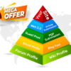 SEO Backlinks of 500+ Powerful Backlinks + 5000 Wiki Links for Increasing Website Rank