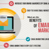 Buy Email database, Email marketing database, B2B Email database, Gmail database, Email address database, Email list database