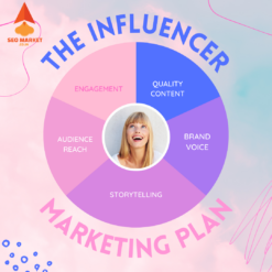 Buy Influencer Marketing by an Influencer, Social Influencer & Influencer Marketing Agencies