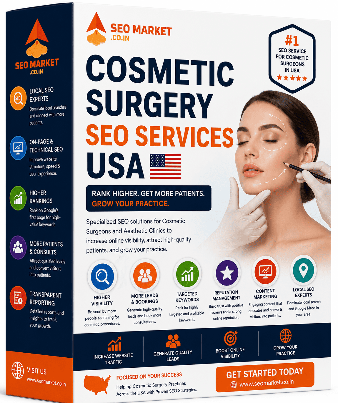 Cosmetic Surgery SEO Services USA