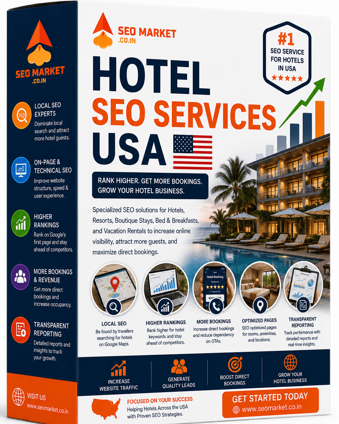 Hotel SEO Services USA