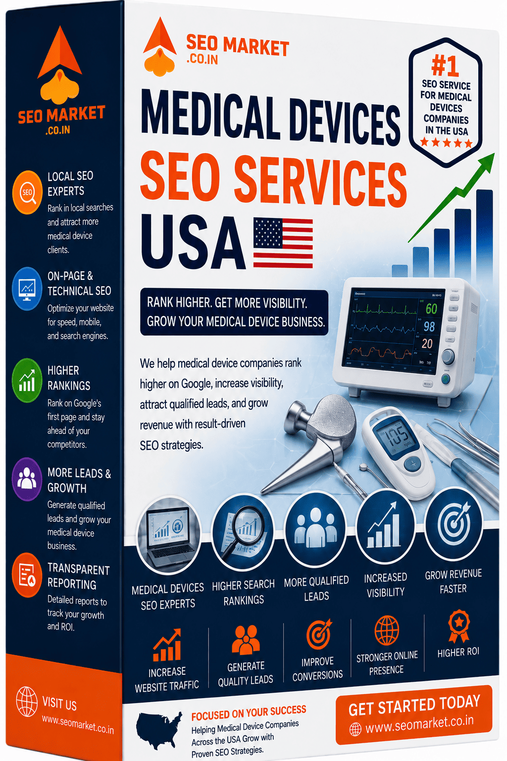 Medical Devices SEO USA