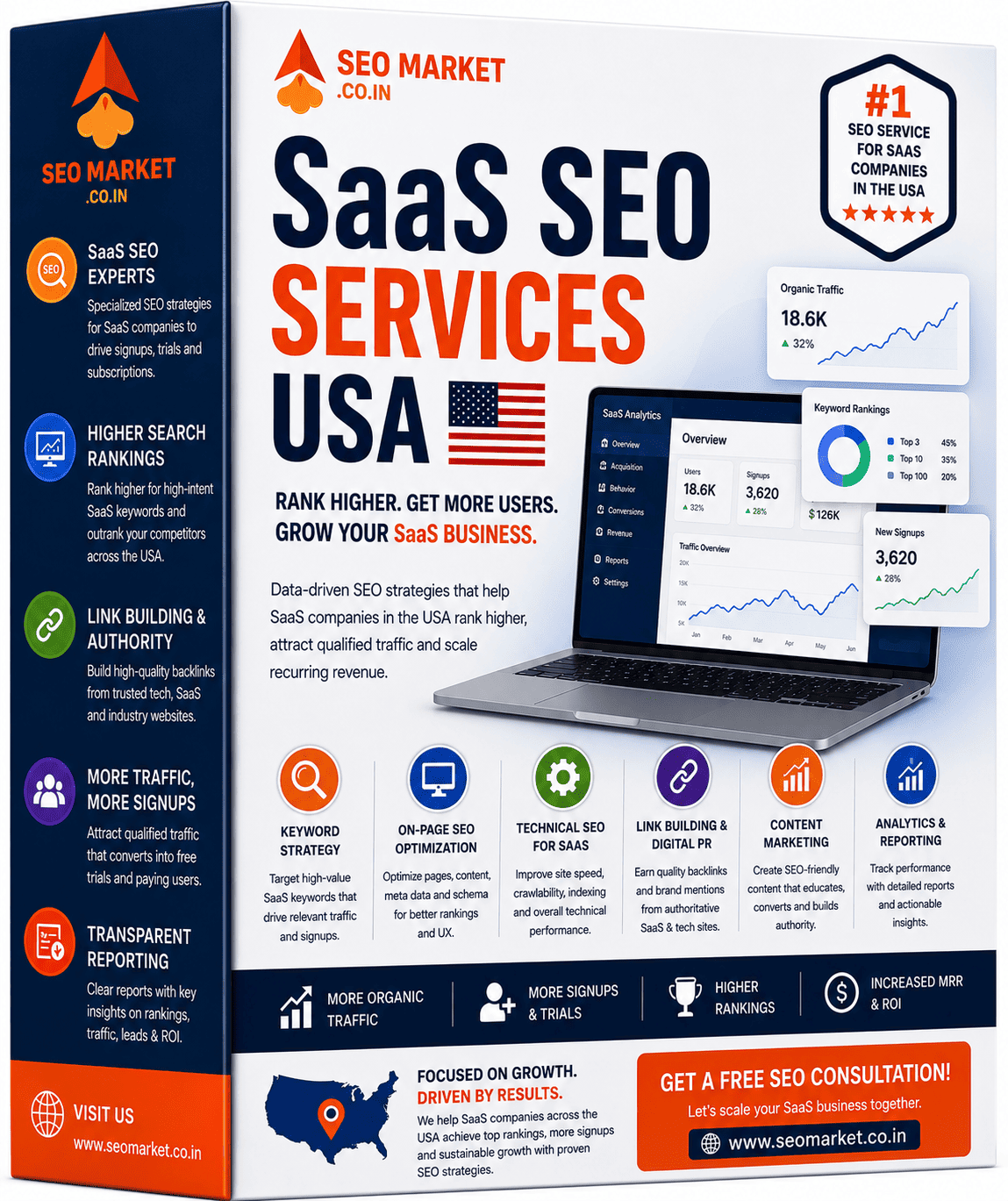 SaaS SEO USA
